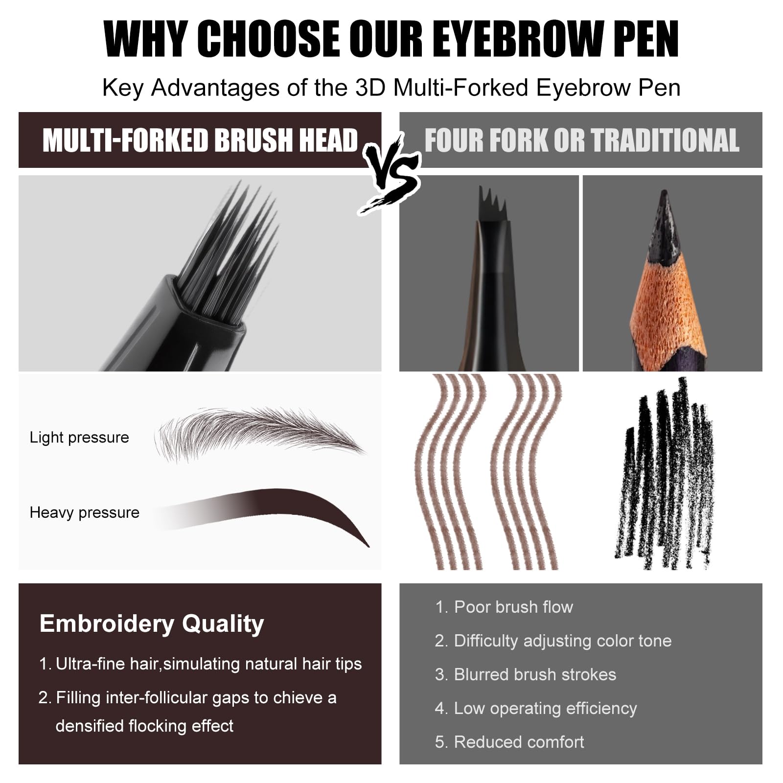 HECI BEAUTY Microblading Eyebrow Pencil - Waterproof Hair Stroke Brush with 3D Fiber Technology | 24HR Smudge-Proof | Natural Looking Brows Filler | Easy Apply & Gifts for Women, Brown